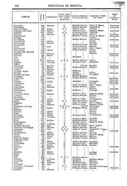 Annuario storico statistico commerciale di Bari e provincia