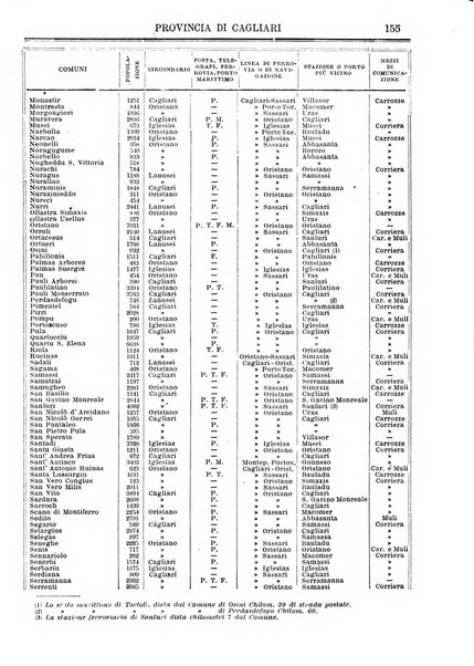 Annuario storico statistico commerciale di Bari e provincia