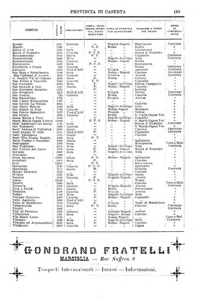 Annuario storico statistico commerciale di Bari e provincia