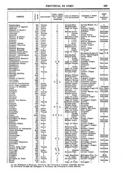 Annuario storico statistico commerciale di Bari e provincia