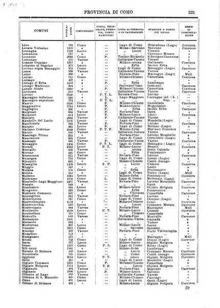 Annuario storico statistico commerciale di Bari e provincia