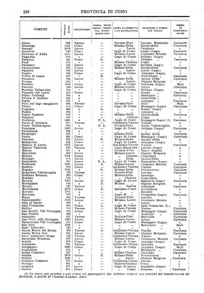 Annuario storico statistico commerciale di Bari e provincia