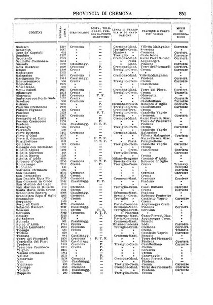 Annuario storico statistico commerciale di Bari e provincia