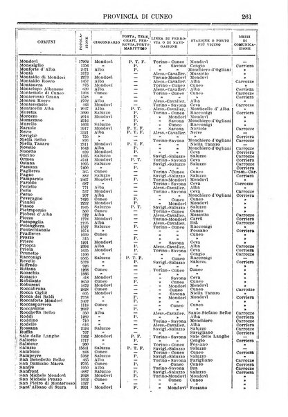 Annuario storico statistico commerciale di Bari e provincia