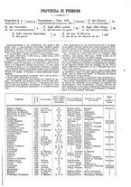 giornale/CFI0445746/1886-1887/unico/00000281