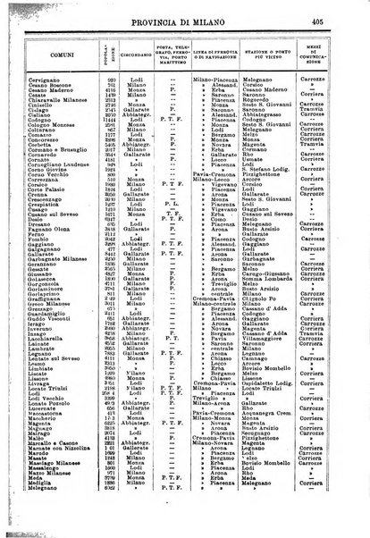 Annuario storico statistico commerciale di Bari e provincia