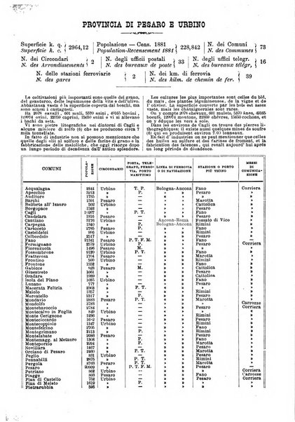 Annuario storico statistico commerciale di Bari e provincia