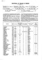 giornale/CFI0445746/1886-1887/unico/00000535