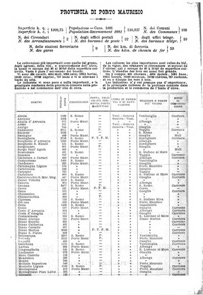 Annuario storico statistico commerciale di Bari e provincia