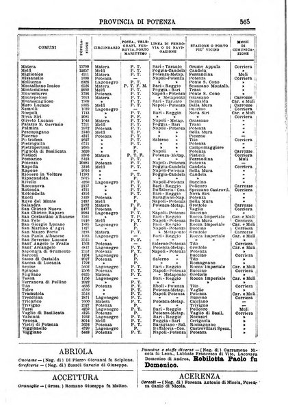 Annuario storico statistico commerciale di Bari e provincia