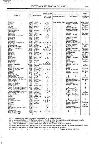 Annuario storico statistico commerciale di Bari e provincia