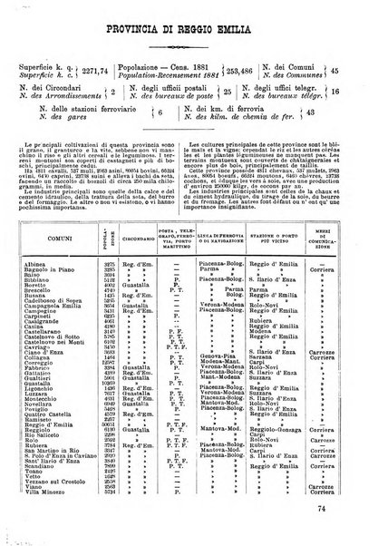 Annuario storico statistico commerciale di Bari e provincia