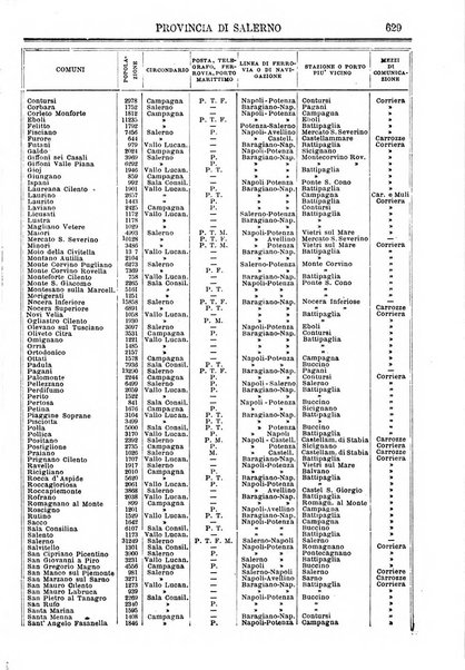 Annuario storico statistico commerciale di Bari e provincia