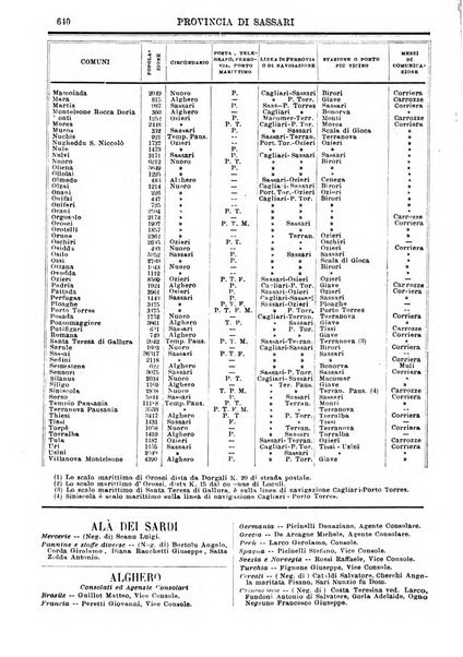 Annuario storico statistico commerciale di Bari e provincia