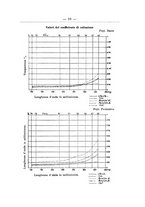 giornale/CFI0446000/1938/unico/00000029