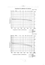 giornale/CFI0446000/1938/unico/00000030