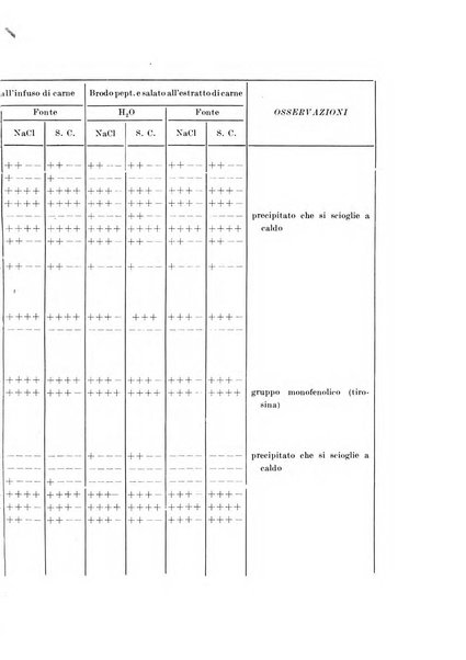 Zymologica e chimica dei colloidi