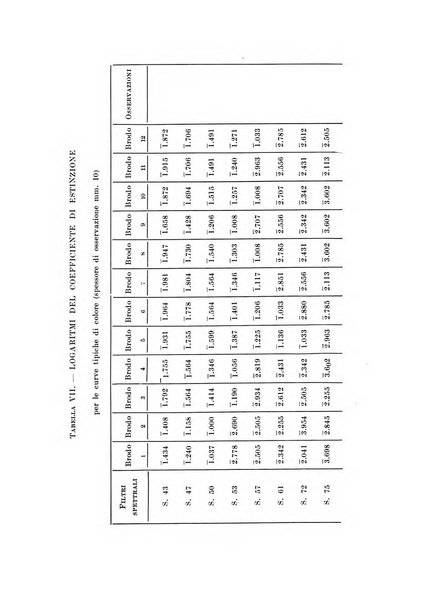 Zymologica e chimica dei colloidi