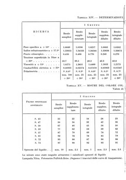 Zymologica e chimica dei colloidi