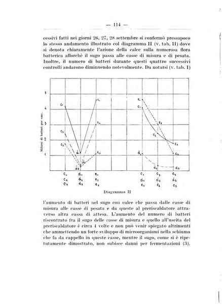 Zymologica e chimica dei colloidi