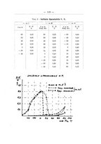 giornale/CFI0446000/1938/unico/00000137