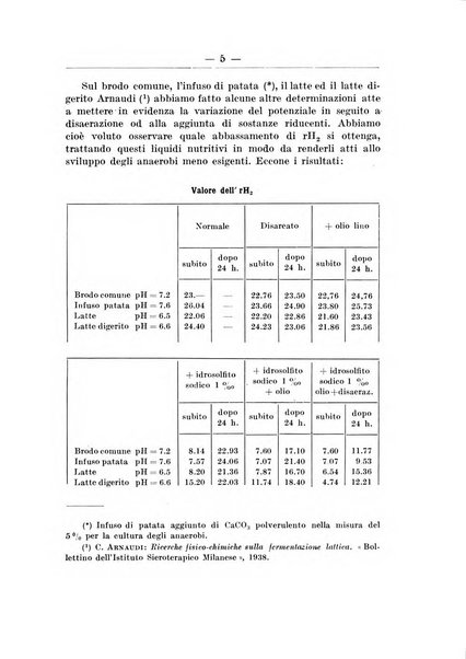 Zymologica e chimica dei colloidi