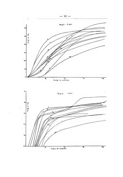 Zymologica e chimica dei colloidi