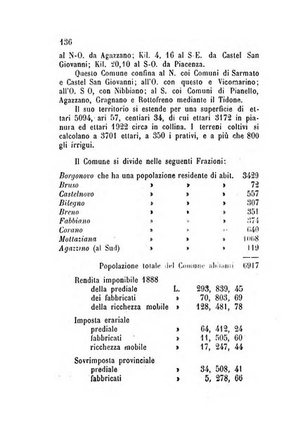 Annuario della provincia di Piacenza