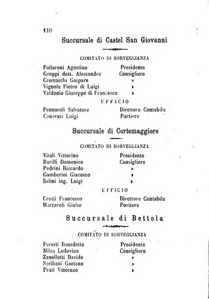 Annuario della provincia di Piacenza