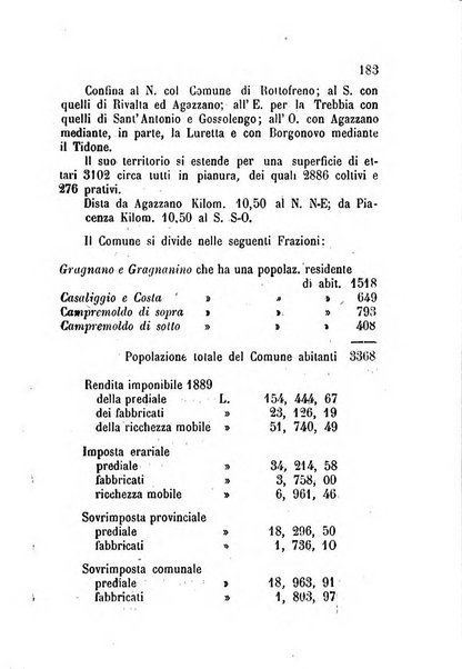 Annuario della provincia di Piacenza