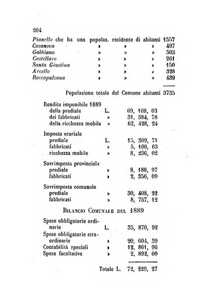 Annuario della provincia di Piacenza