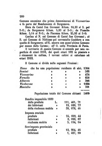 Annuario della provincia di Piacenza