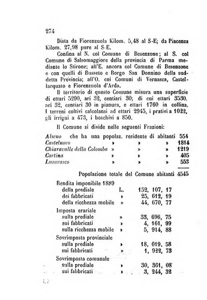 Annuario della provincia di Piacenza