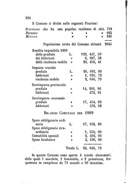 Annuario della provincia di Piacenza