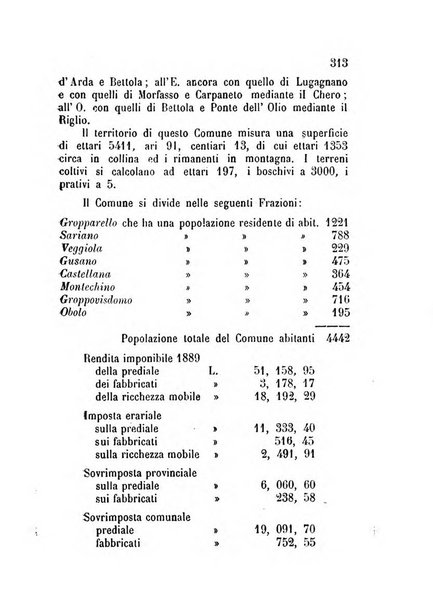 Annuario della provincia di Piacenza