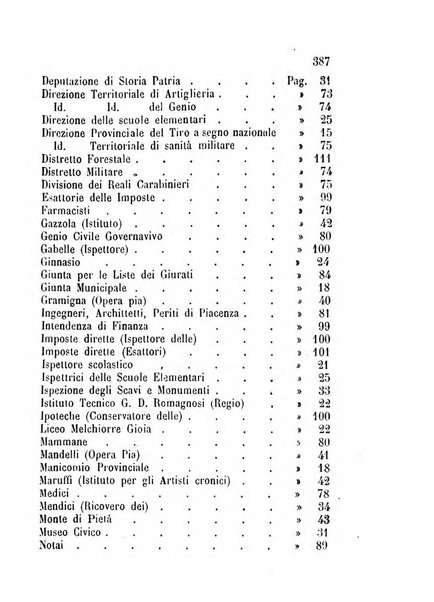 Annuario della provincia di Piacenza