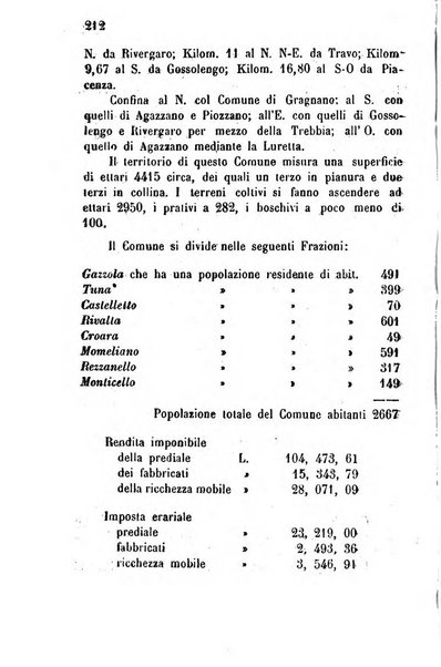 Annuario della provincia di Piacenza