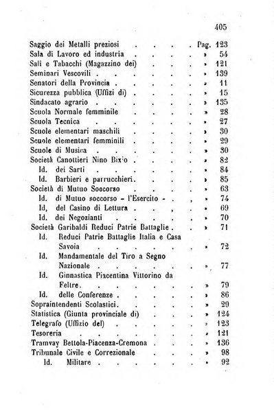 Annuario della provincia di Piacenza