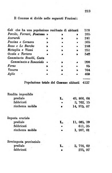 Annuario della provincia di Piacenza