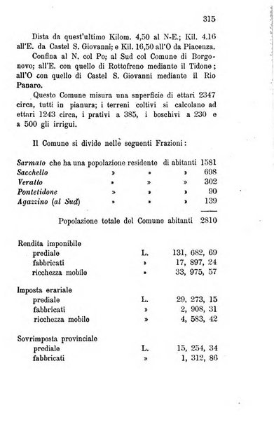 Annuario della provincia di Piacenza