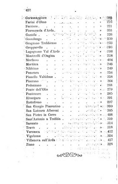 Annuario della provincia di Piacenza