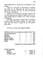 giornale/CFI0446667/1894/unico/00000205
