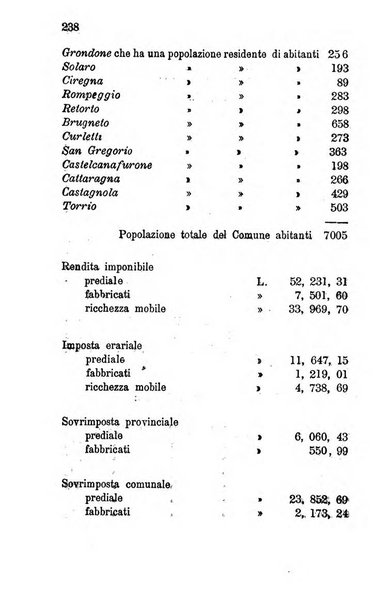 Annuario della provincia di Piacenza