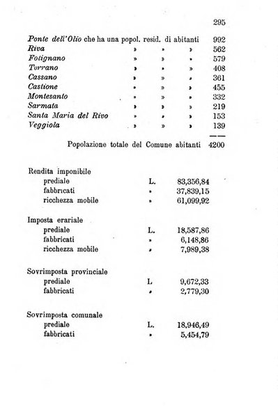 Annuario della provincia di Piacenza