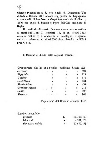 Annuario della provincia di Piacenza