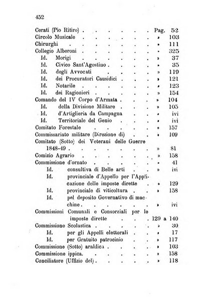 Annuario della provincia di Piacenza