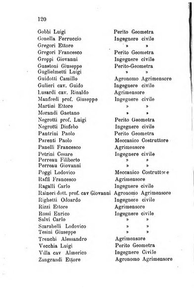 Annuario della provincia di Piacenza