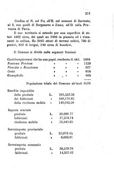 Annuario della provincia di Piacenza