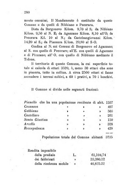 Annuario della provincia di Piacenza