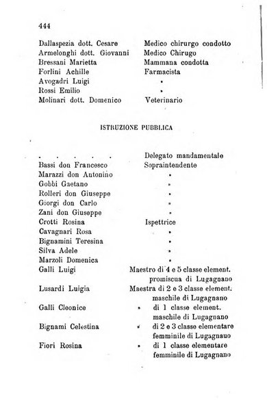 Annuario della provincia di Piacenza